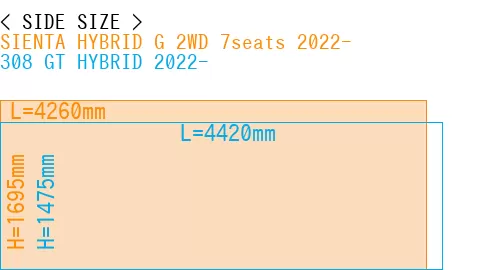 #SIENTA HYBRID G 2WD 7seats 2022- + 308 GT HYBRID 2022-